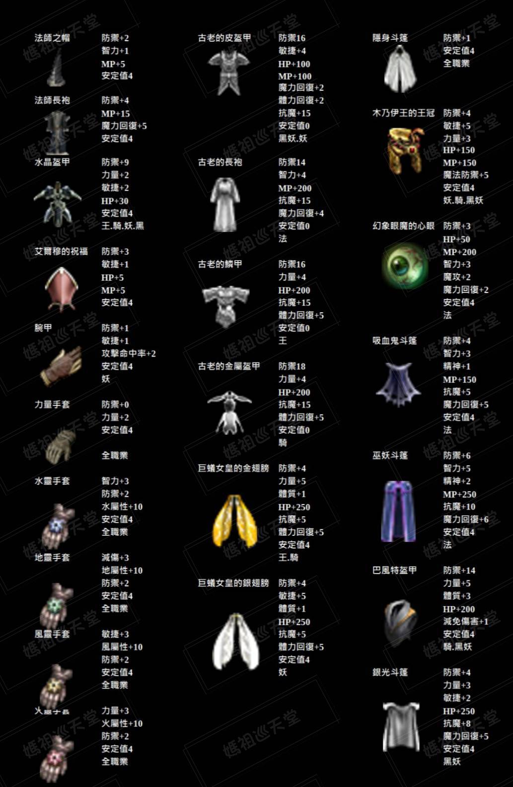 自改裝備說明.jpg