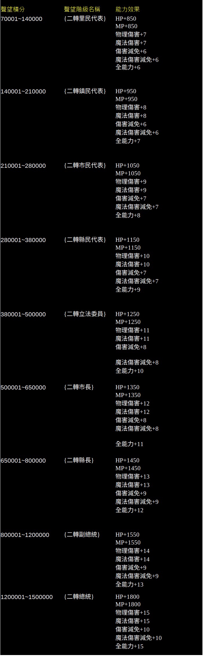 聲望說明2.jpg